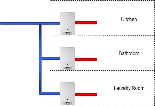 point of use tankless hot water system