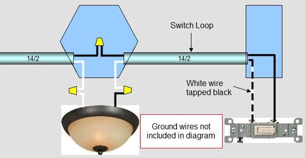 diagram of a switch loop