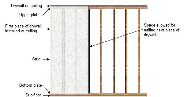 vertical drywall installation