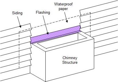 rebar chimney support