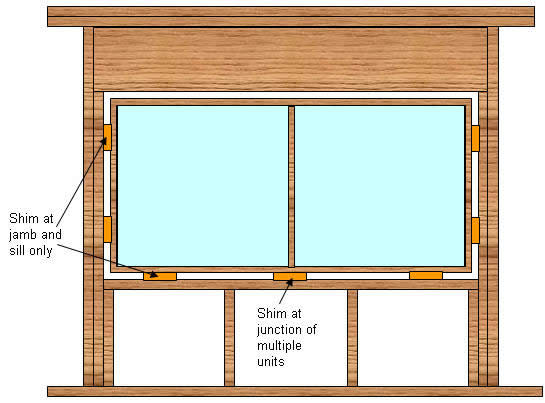 replacement window shim positioning