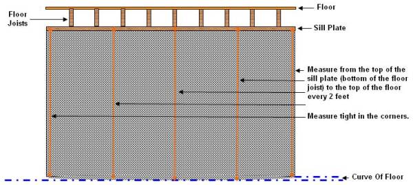 measuring the height for the installation of a stud wall