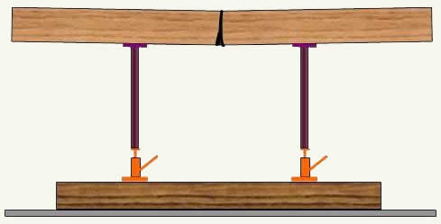jacking up a split floor joist