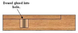 Dowel pin glued into hole