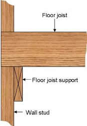 Balloon framing upper story floor joist support