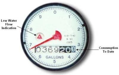 Water meter face with low flow indicator.