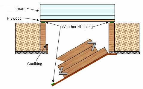 attic pull down stairs with insulation