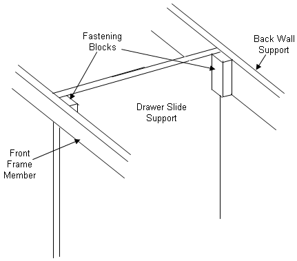 Adding drawer slide support panel in base cabinet
