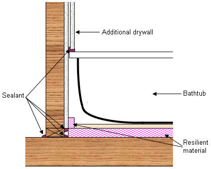 Decreasing Bathtub Noise Transmission