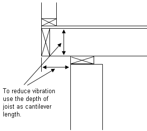 Cantilever length good construction practice