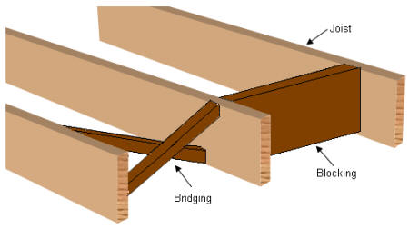 Extra Bridging and Blocking To Reduce Vibration