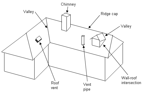 Flashings Required At Roof Penetrations