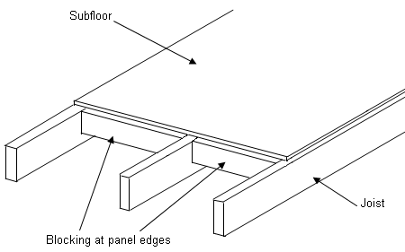 Panel Edge Support Using Blocking Between Joists