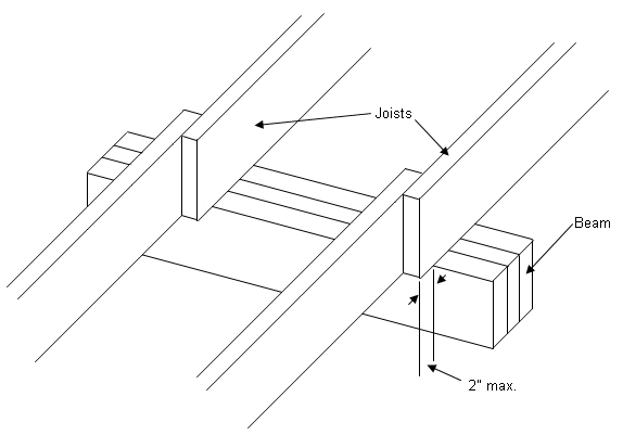 Proper Overlap For Joists