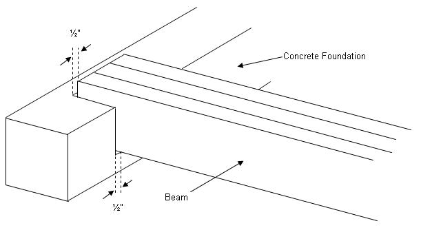 Protecting Beam Ends From Moisture