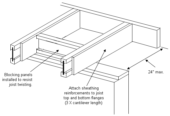 Reinforced Cantilevered Wood-I Joists - Blocking Panels - Sheathing Support