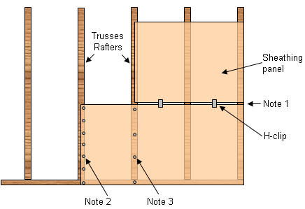 Roof Sheathing Installation