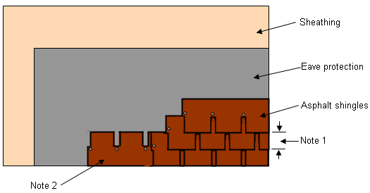 Proper Asphalt Shingle Installation