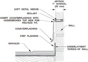 Masonry Mortar Joint With Inset Metal Counterflashing