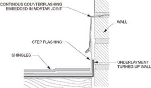 Masonry Mortar Joint With Through-wall Metal Counterflashing