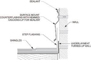Surface Mounted Metal Counterflashing