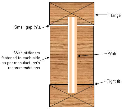 Floor Joist Web Stiffeners