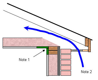 Mold & Mildew Caused By Cold Corner