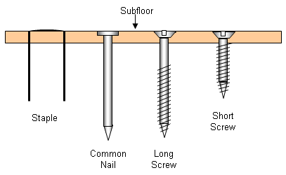 Effect Of Wood Shrinkage On Fasteners - Before Shrinkage Of Joist