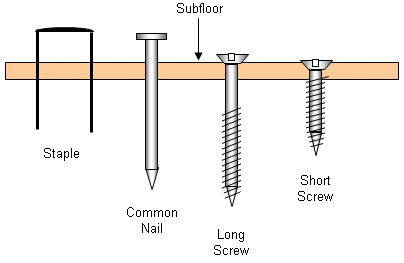 Effect Of Wood Shrinkage On Fasteners - After Drying And Shrinkage Of Joist