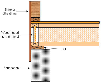 Wood-I Joist/Blocking Panel Used For Perimeter Support